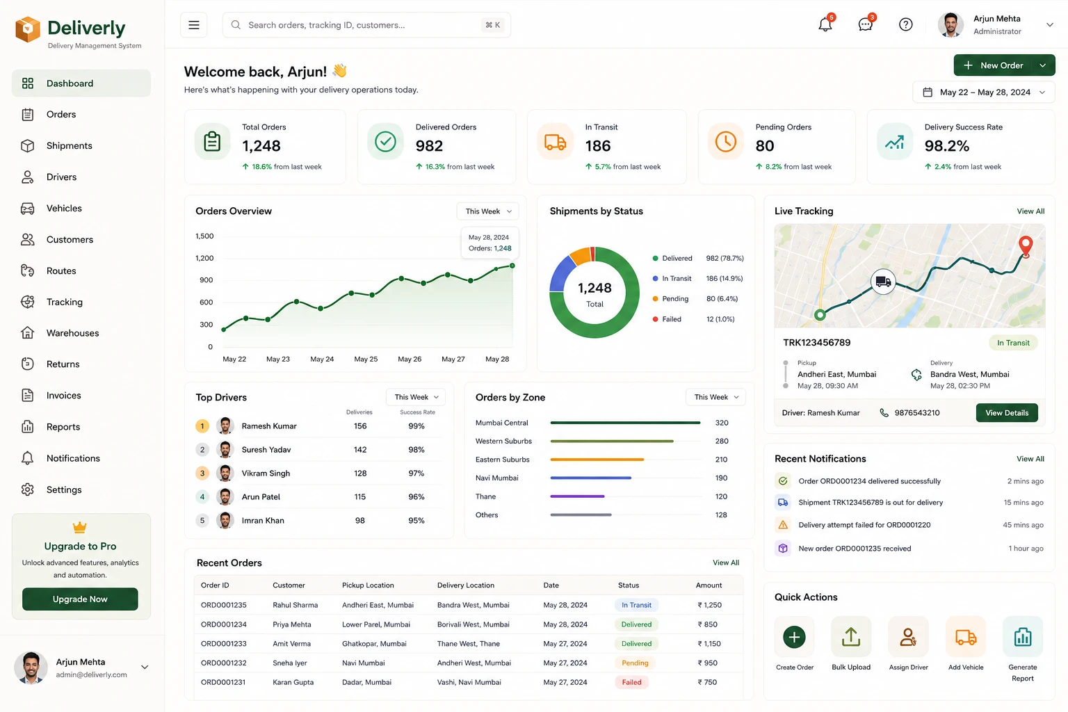 Delivery Management System by Iugale