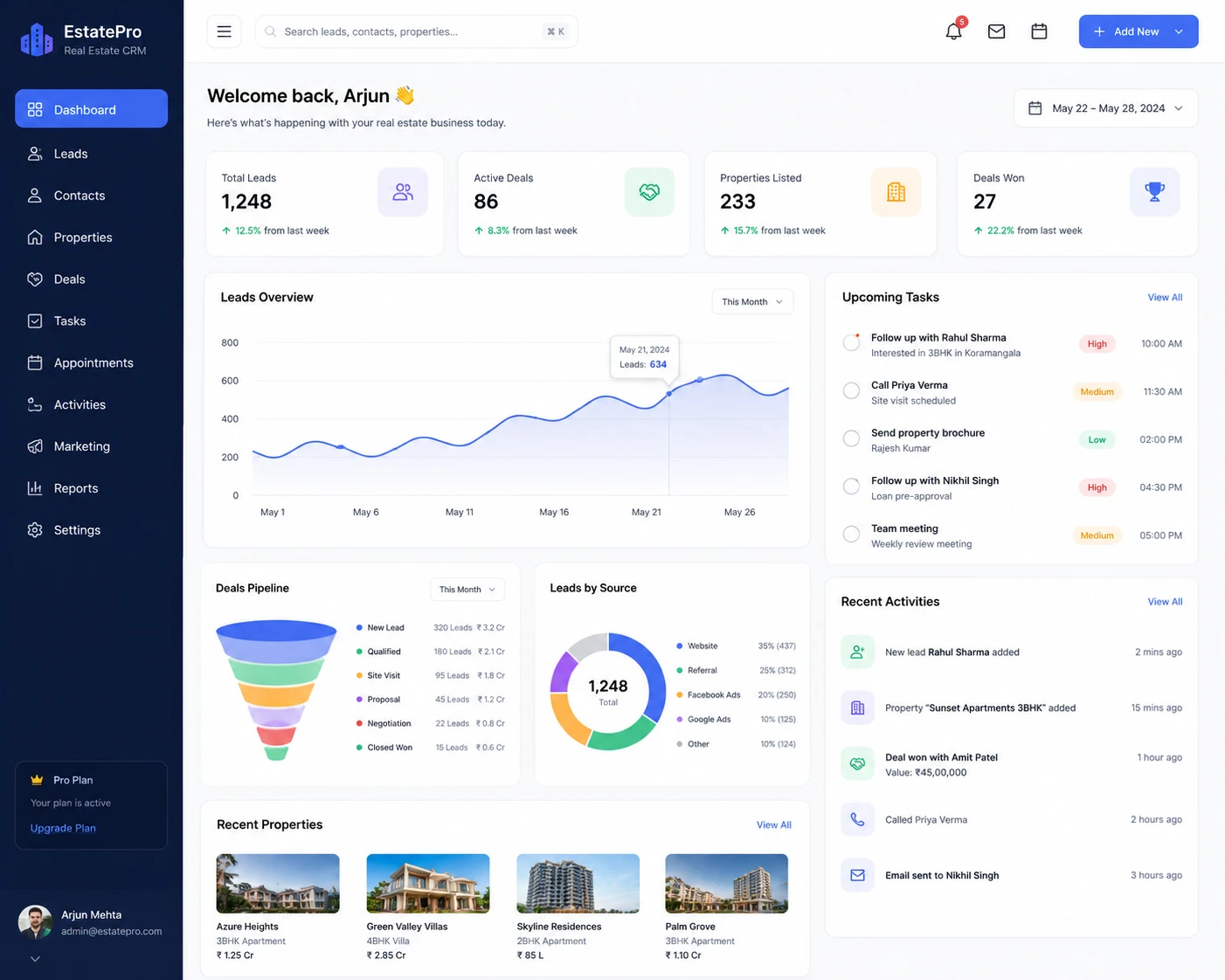 Real Estate CRM by Iugale