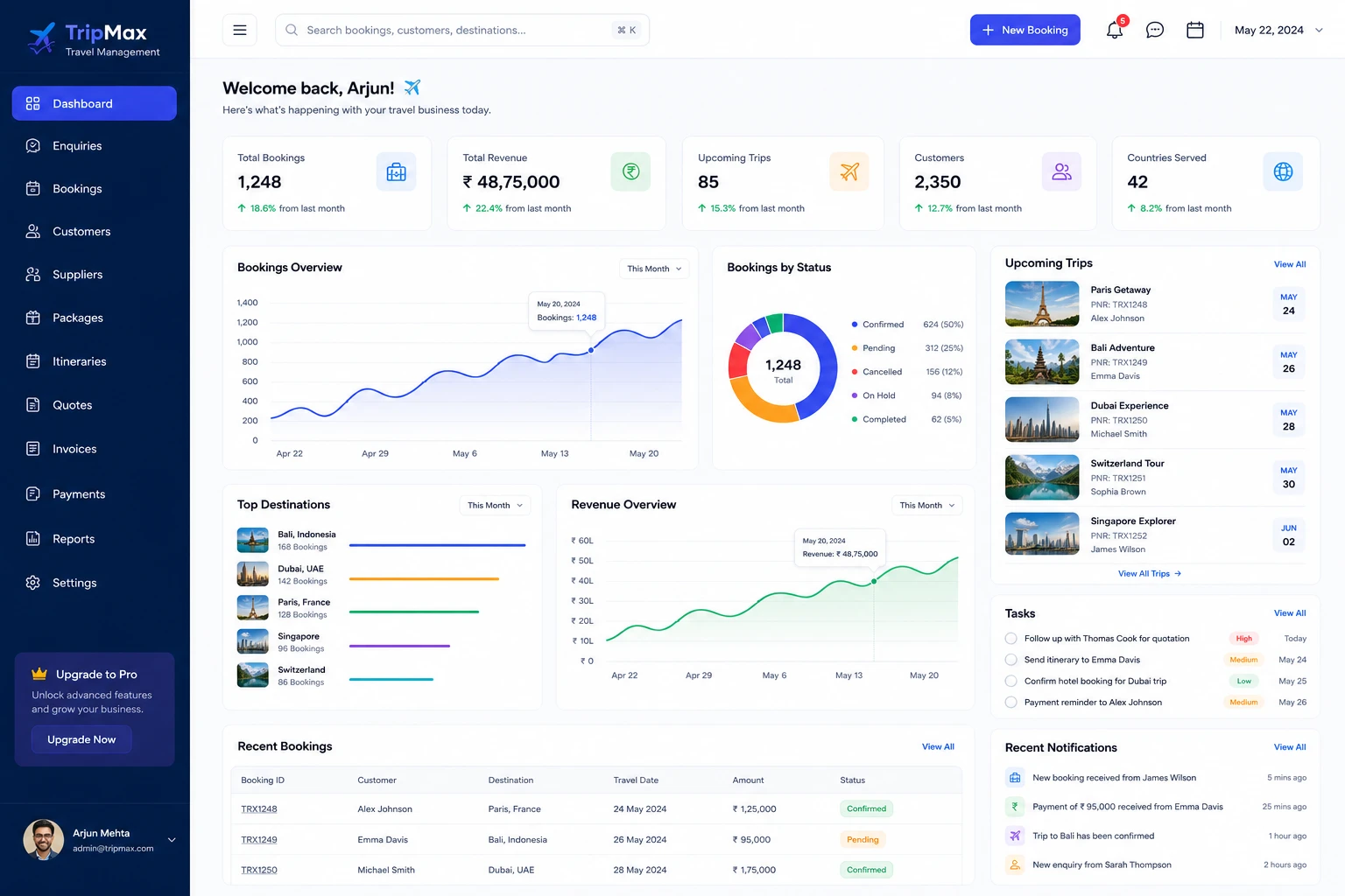 Travel Management System by Iugale